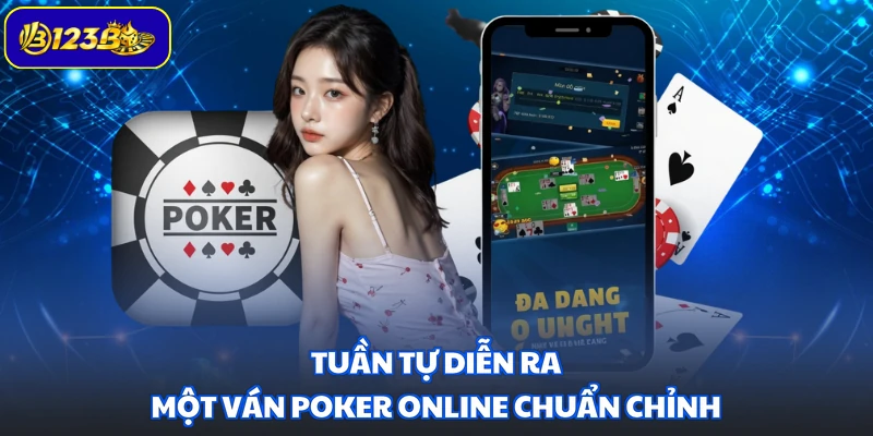 Tuần tự diễn ra một ván Poker online chuẩn chỉnh